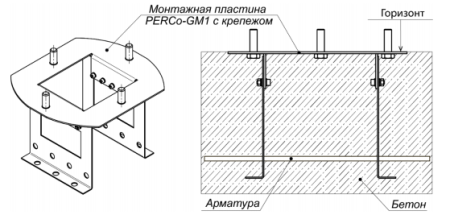 PERCo-GM1, монтажная пластина