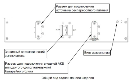 SKAT BC 72/9 RACK, батарейный блок