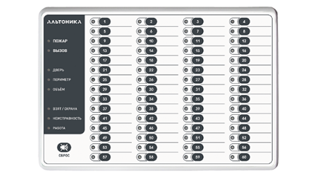 RS-200BVI, блок индикации