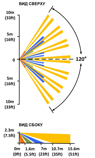 PATROL-403 PET, ИК-извещатель