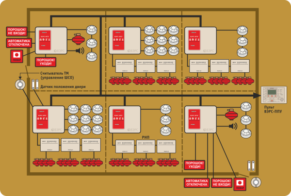 ВЭРС-ППУ ВЭРС-ППУ