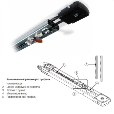 V0682, направляющий профиль.