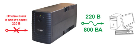 SKAT-UPS 800/400, источник питания