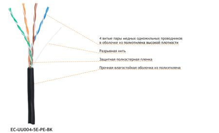 Кабель NETLAN EC-UU004-5E-PE-BK внешний Кабель NETLAN EC-UU004-5E-PE-BK внешний