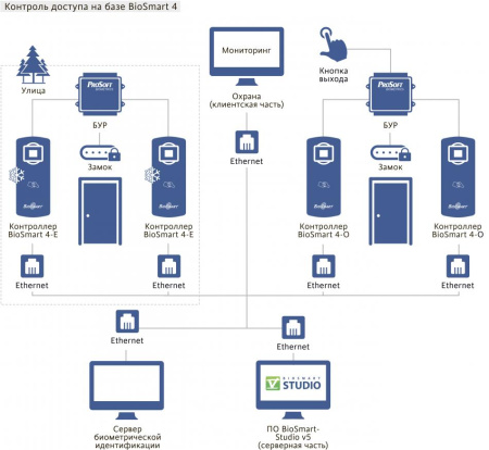 BioSmart Блок управления реле