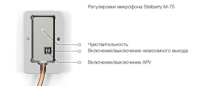 M-75 Stelberry, микрофон активный цифровой