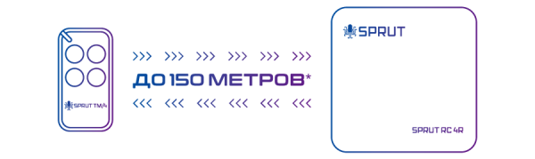 SPRUT TM/4, брелок радиоканальный для SPRUT RC-4R SPRUT TM/4, брелок радиоканальный для SPRUT RC-4R