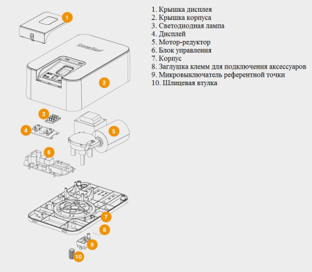 SECTIONAL-800PRO, привод для секционных ворот