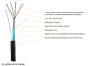 Кабель NETLAN EC-UF004-5E-PE-SW-BK внешний с тросом Кабель NETLAN EC-UF004-5E-PE-SW-BK внешний с тросом
