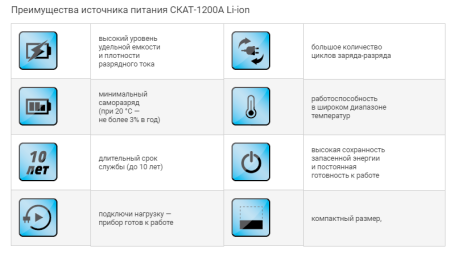 Скат-1200 А Li-ion (СКАТ ИБП-12/1-1.6/Li), ИБП, 12В/1А