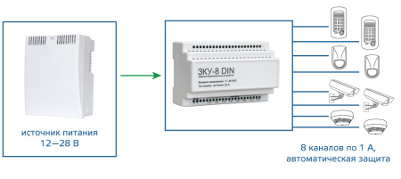 ЗКУ-8 DIN, защитно-коммутационное устройство