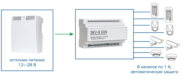 ЗКУ-8 DIN, защитно-коммутационное устройство
