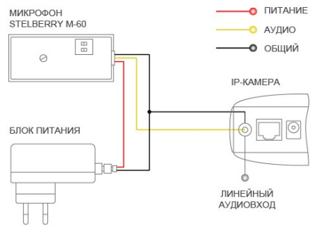 M-60 Stelberry, микрофон активный MEMS