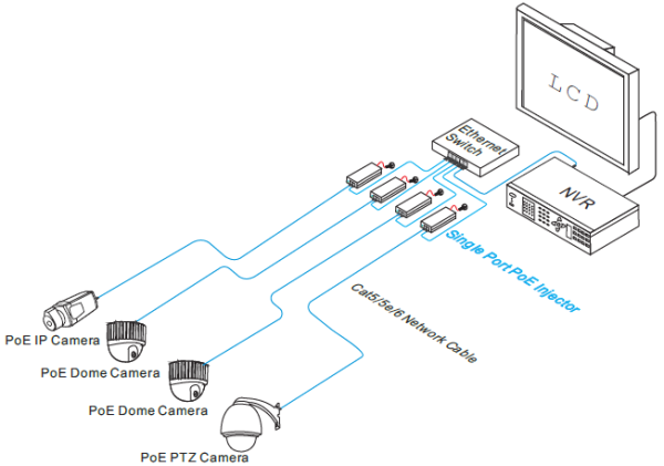 STL-01P, PoE-инжектор IEEE 802.3