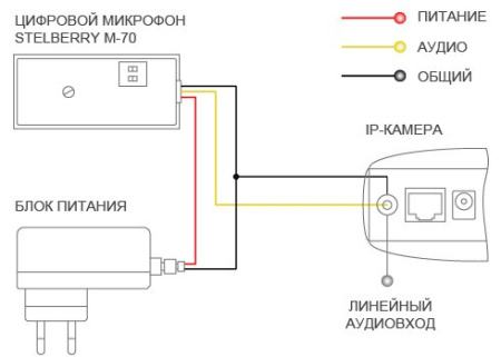 M-70 Stelberry, микрофон активный цифровой