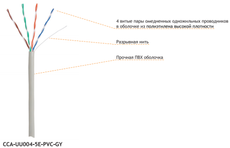 Кабель NETLAN CCA-UU004-5E-PVC-GY внутренний Кабель NETLAN CCA-UU004-5E-PVC-GY внутренний
