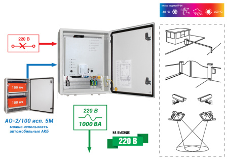 SKAT-SMART-UPS 1000 IP65 SNMP Wi-Fi