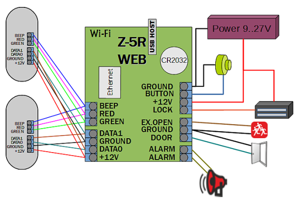 Z-5R (мод. WEB), контроллер Z-5R (мод. WEB), контроллер