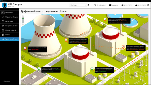 Лицензионный ключ ПО VGL Патруль  Лицензионный ключ ПО VGL Патруль