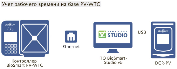 BioSmart FS-80, биометрический сканер для ПК BioSmart FS-80, биометрический сканер для ПК