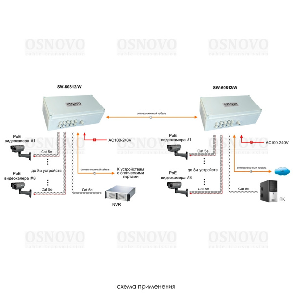 SW-60812/W, коммутатор PoE