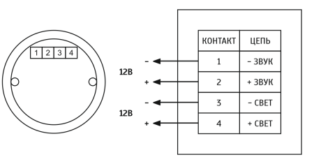 Марс 12-КП (красный), оповещатель светозвуковой