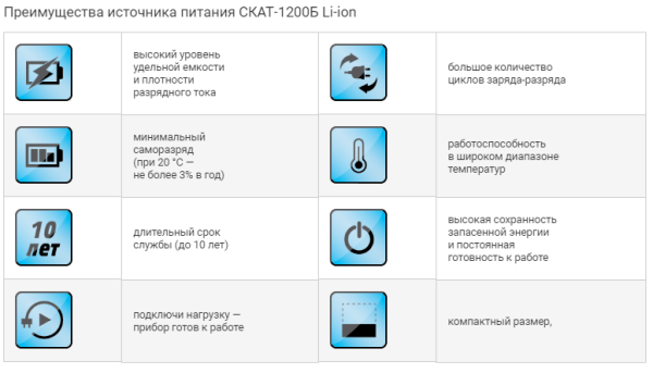 Скат-1200 Б Li-ion (СКАТ ИБП-12/2-6.4/Li), ИБП, 12В/2А
