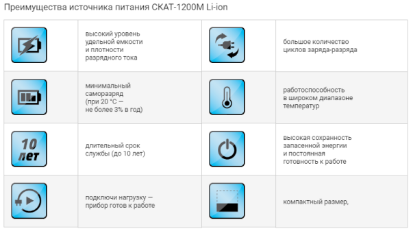 Скат-1200 М Li-ion (СКАТ ИБП-12/3-6.4/Li), ИБП, 12В/3А