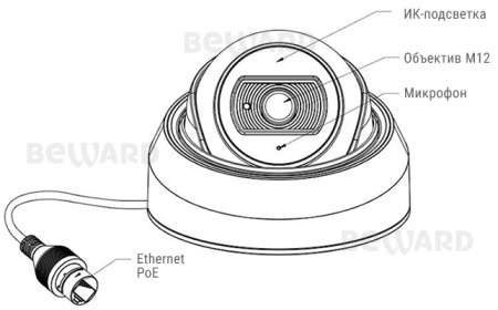 SV3210DBS (2,8mm), IP-видеокамера