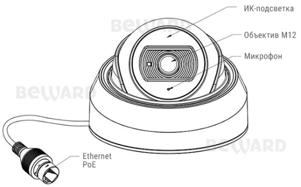 SV3210DBS (2,8mm), IP-видеокамера