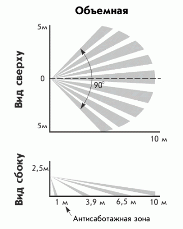 Астра Z-5145 исп.Р, извещатель ИК