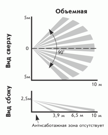 Астра-515 исп. А, ИК извещатель, "стандарт"