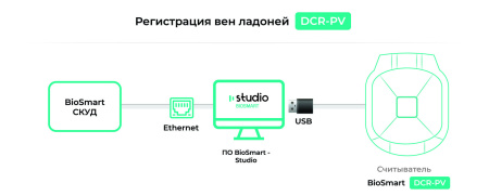 BioSmart DCR-PV, считыватель вен ладоней