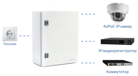 Коммутатор SKAT PoE-4E-2E исп.5