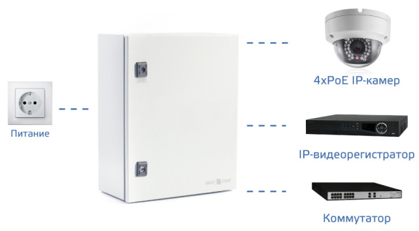 Коммутатор SKAT PoE-4E-2E исп.5