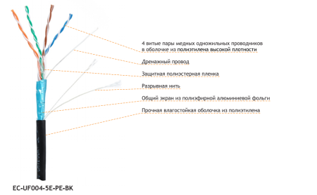 Кабель NETLAN EC-UF004-5E-PE-BK внешний Кабель NETLAN EC-UF004-5E-PE-BK внешний