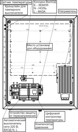 СКАТ ШТ-5425, термошкаф