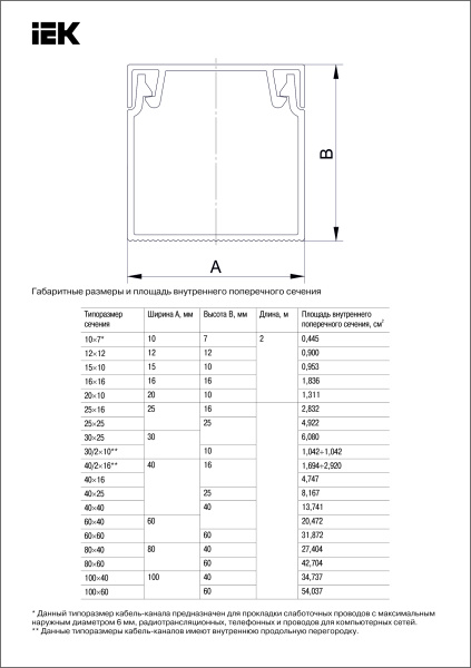 Кабель-канал 30х25, Элекор ИЭК