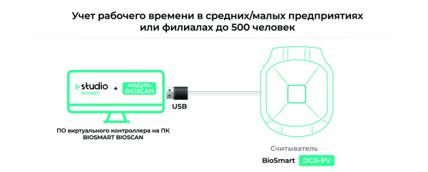 BioSmart DCR-PV, считыватель вен ладоней BioSmart DCR-PV, считыватель вен ладоней