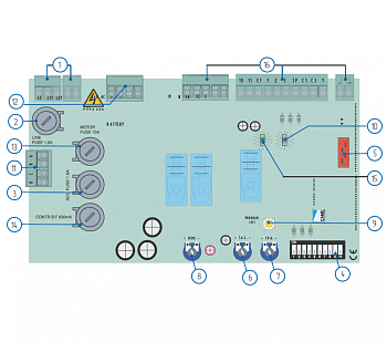 3199ZBX-24, плата управления BX-241