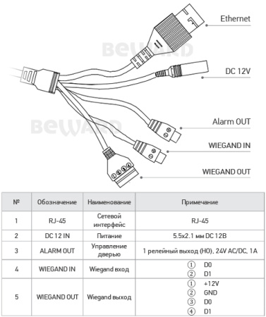 TFR70-210, терминал доступа