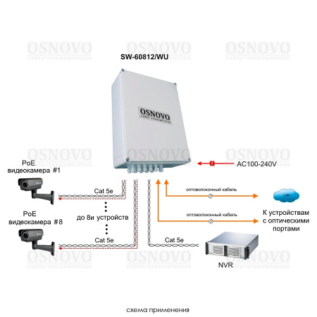 SW-60812/WU, коммутатор PoE