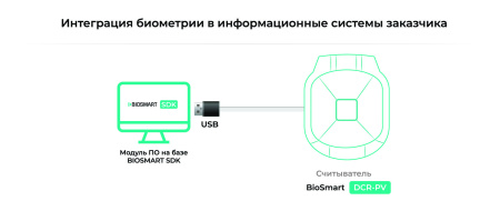 BioSmart DCR-PV, считыватель вен ладоней