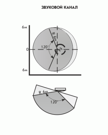Астра-8, комбинированный, АК + ИК