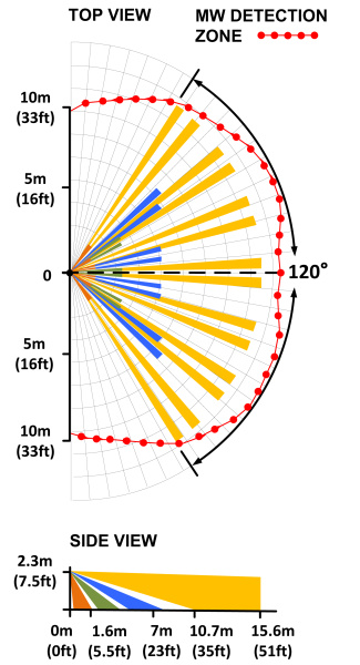 PATROL-103 PET, извещатель комбинированный (ИК+СВЧ)