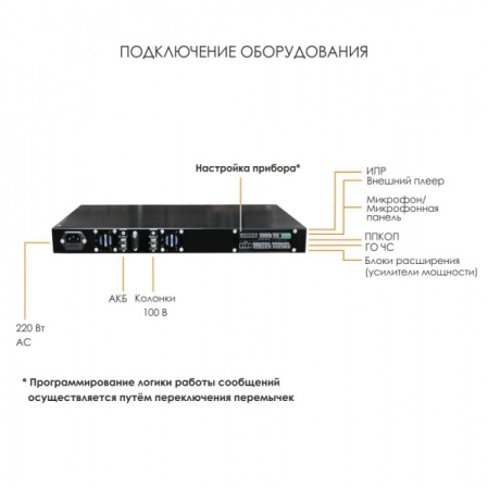 Ария-ТС-БРО-РМ-120, блок речевого оповещения Ария-ТС-БРО-РМ-120, блок речевого оповещения
