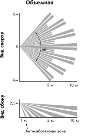 Астра-5131 исп.А, ИК пассивный, РК
