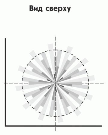 Астра-7 исп. А, ИК извещатель потолочный