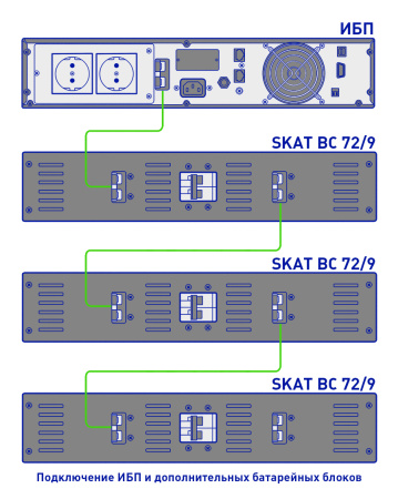 SKAT BC 72/9 RACK, батарейный блок