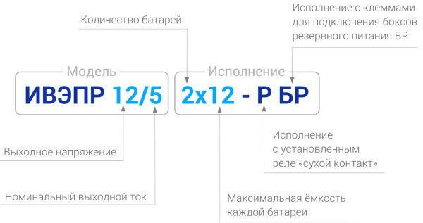 ИВЭПР 24/5 2х17 -Р БР, ИБП 24В/5А